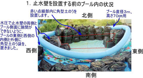止水実験１　プ－ル設置補足説明