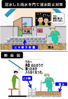 大雨時に住宅に入らないよう門で止水。角型土のう袋白ＰＥ・水害時の浸水防止対策・土木用品